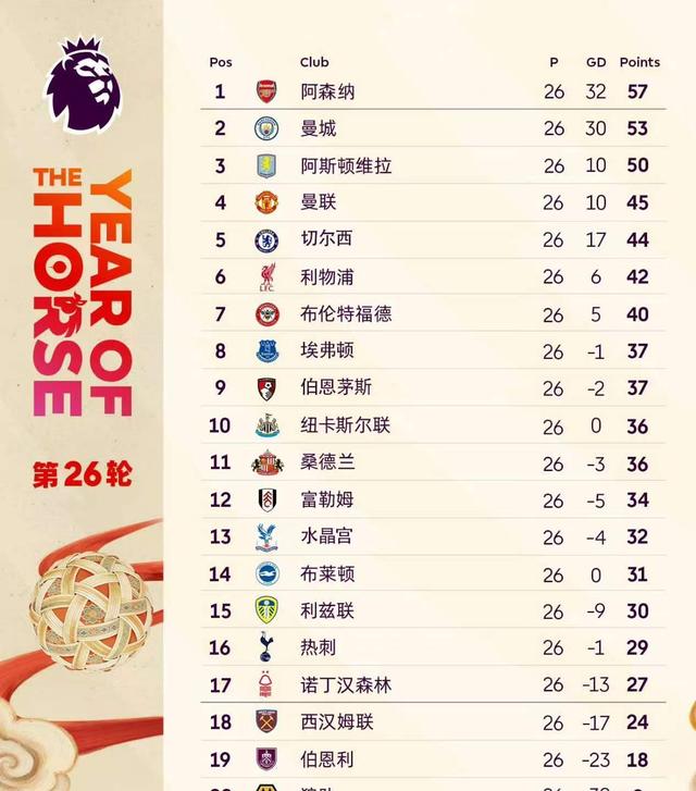 阿森纳英超战胜布伦特福德萨卡内切得分的简单介绍